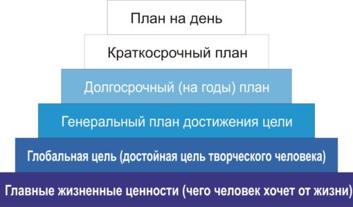 Планирование дня: как повысить продуктивность
