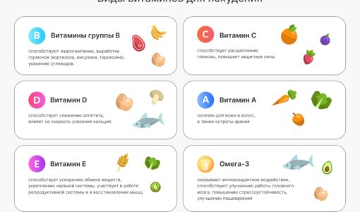 Группы продуктов, которые помогают в борьбе с лишним весом и снижением аппетита