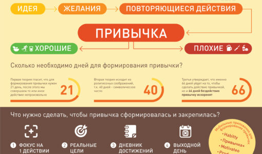 Как формировать правильные привычки для здоровой жизни