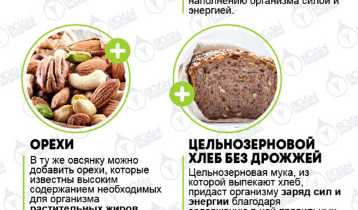 Топ-10 продуктов для здорового пищеварения